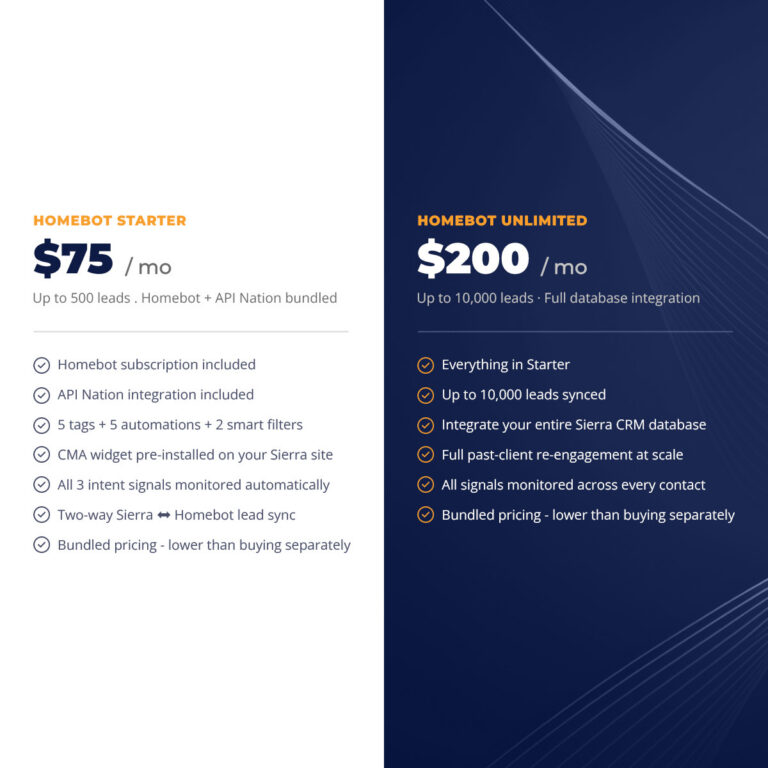 Pricing comparison showing Homebot Starter plan at $75/month for up to 500 leads and Homebot Unlimited plan at $200/month for up to 10,000 leads.
