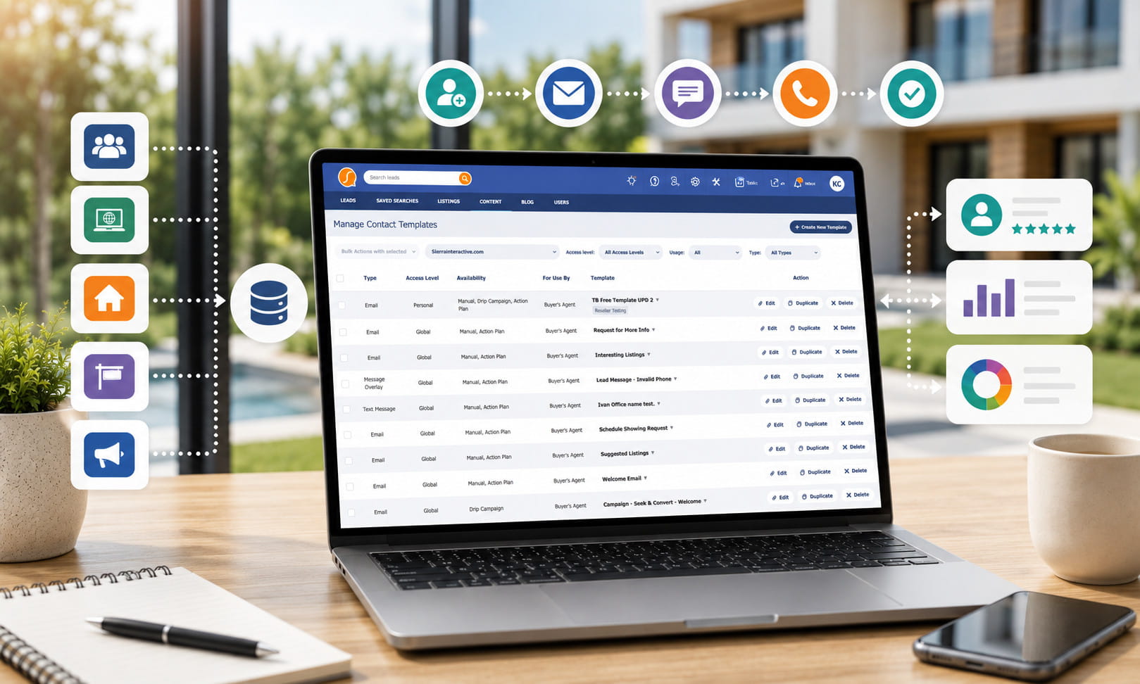 A step-by-step real estate CRM setup process showing data migration, lead source connections, routing rules, and automated follow-up